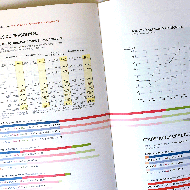 rapport d'activité HE-Arc 2016